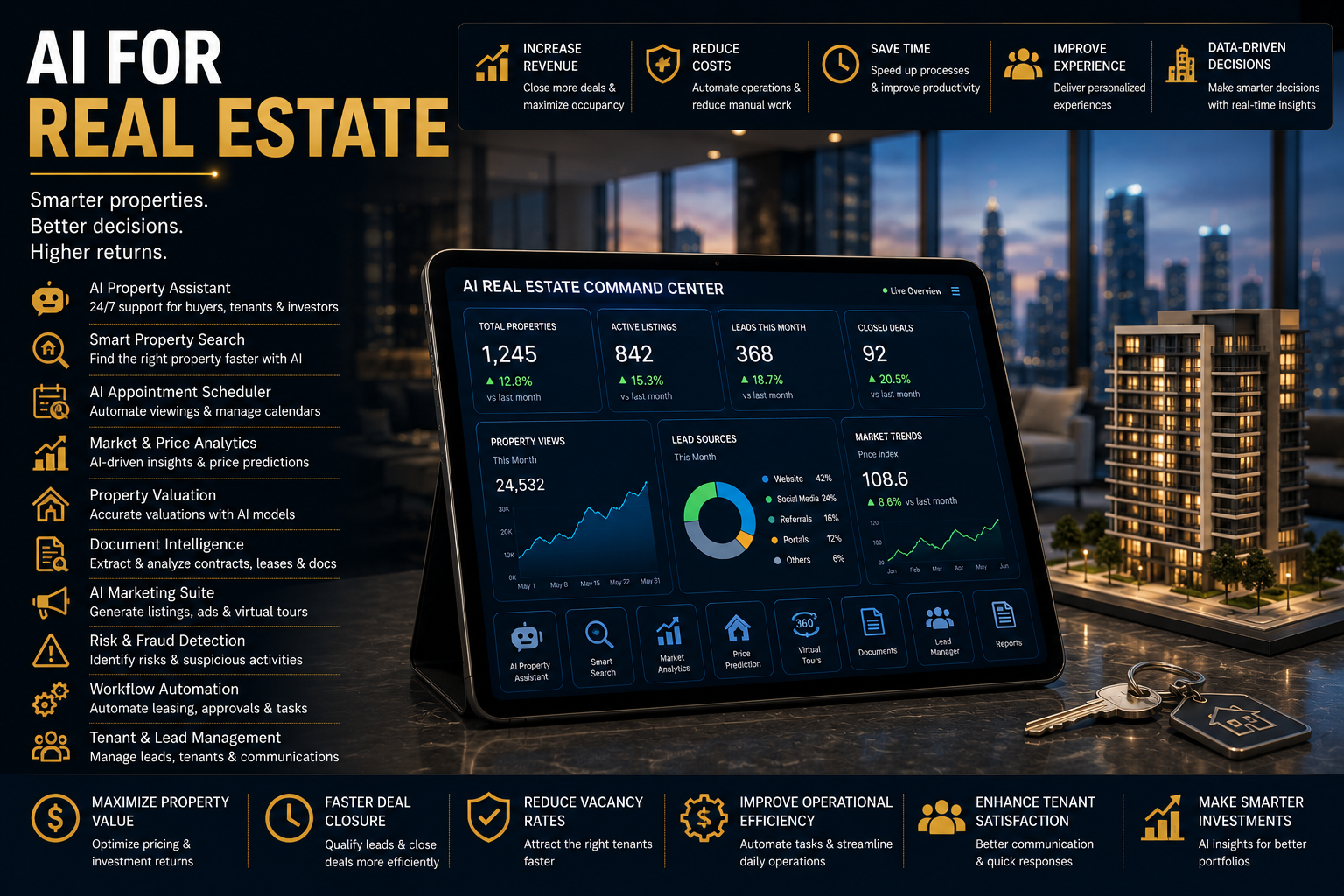 AI for Real Estate