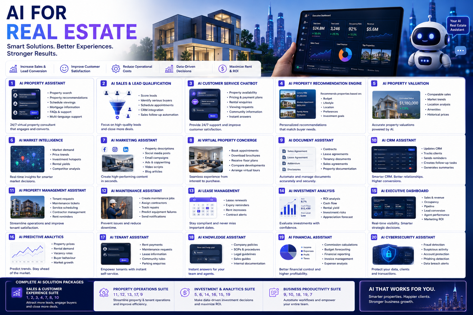 AI for Real Estate Details
